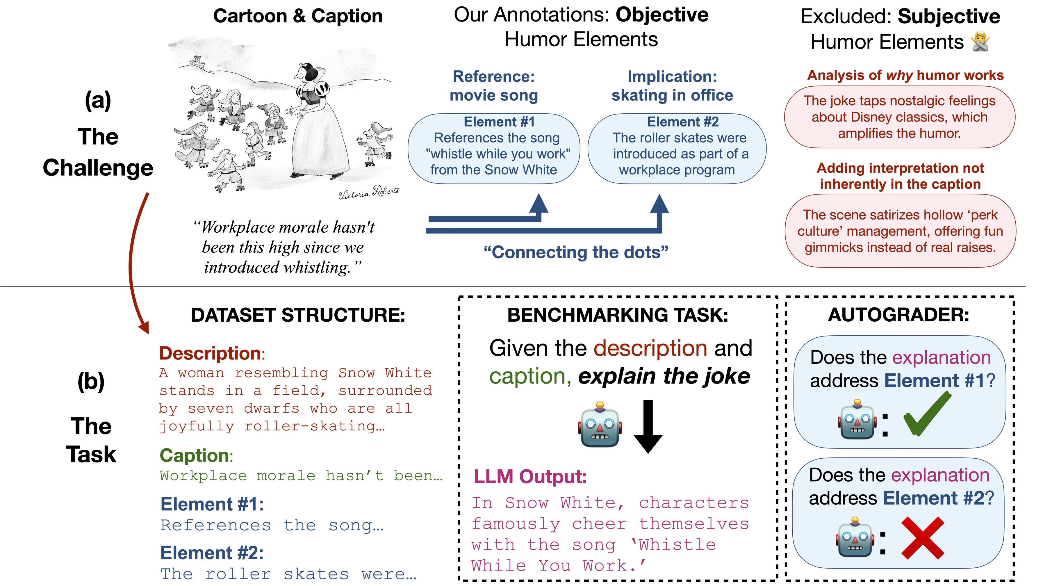 HumorBench Overview