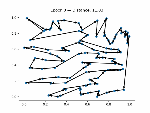 Training Results Animation Demo