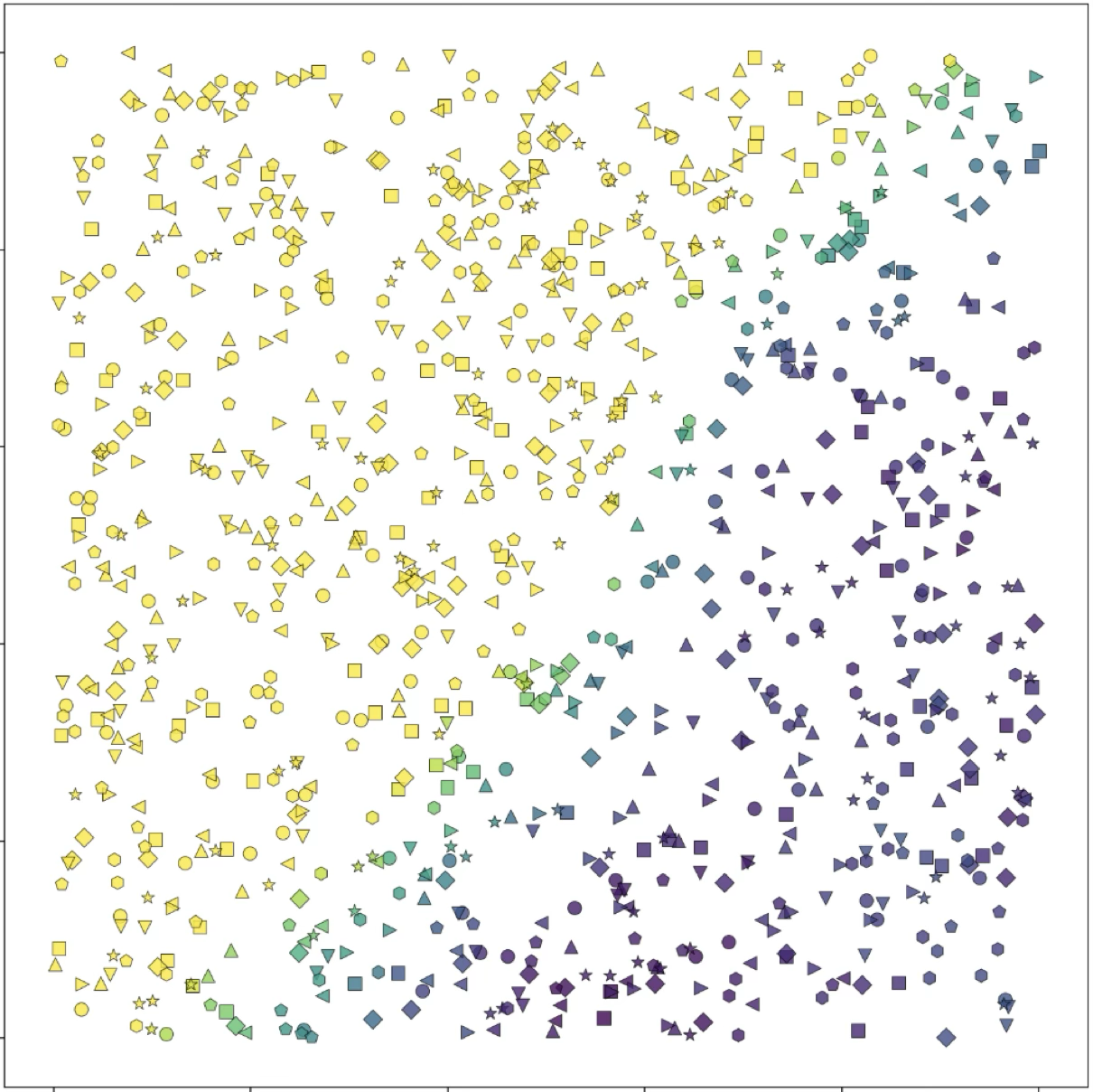 Linear Feature Example 2