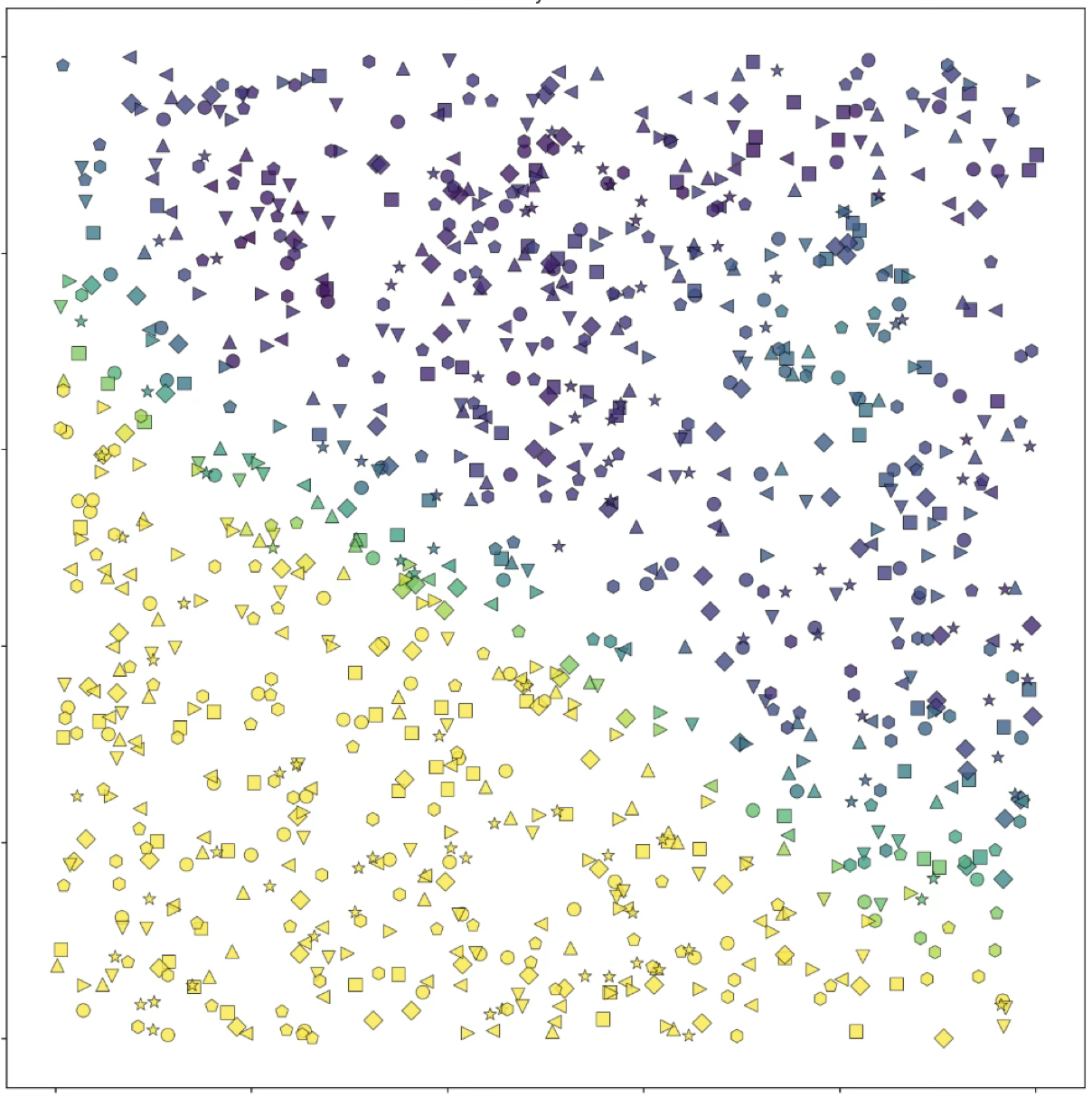 Linear Feature Example 3