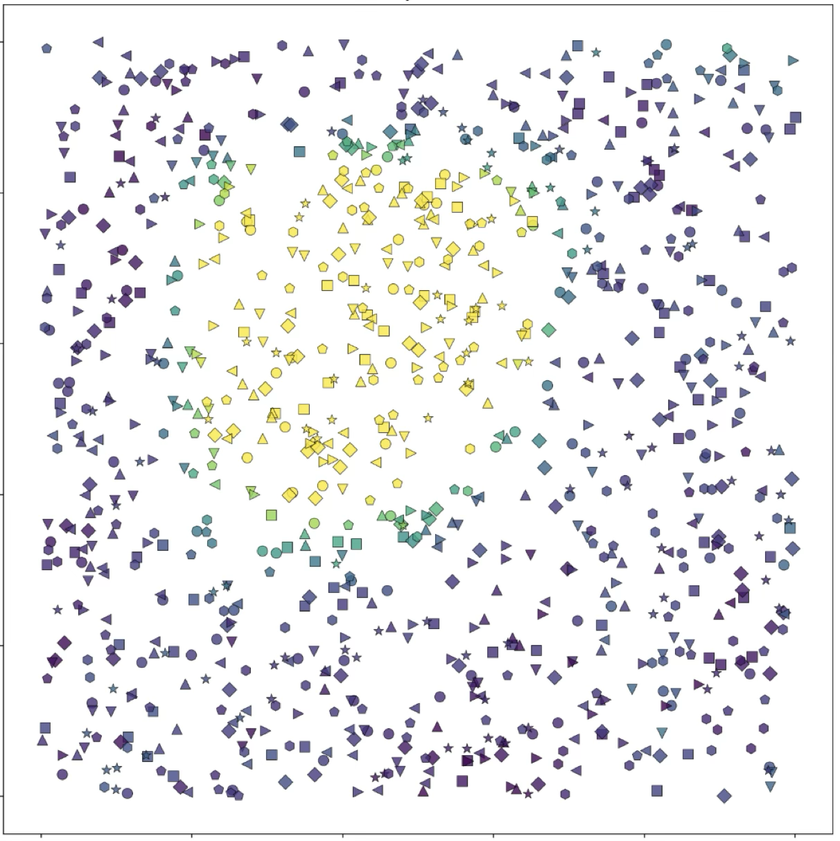 Focus Feature Example 3