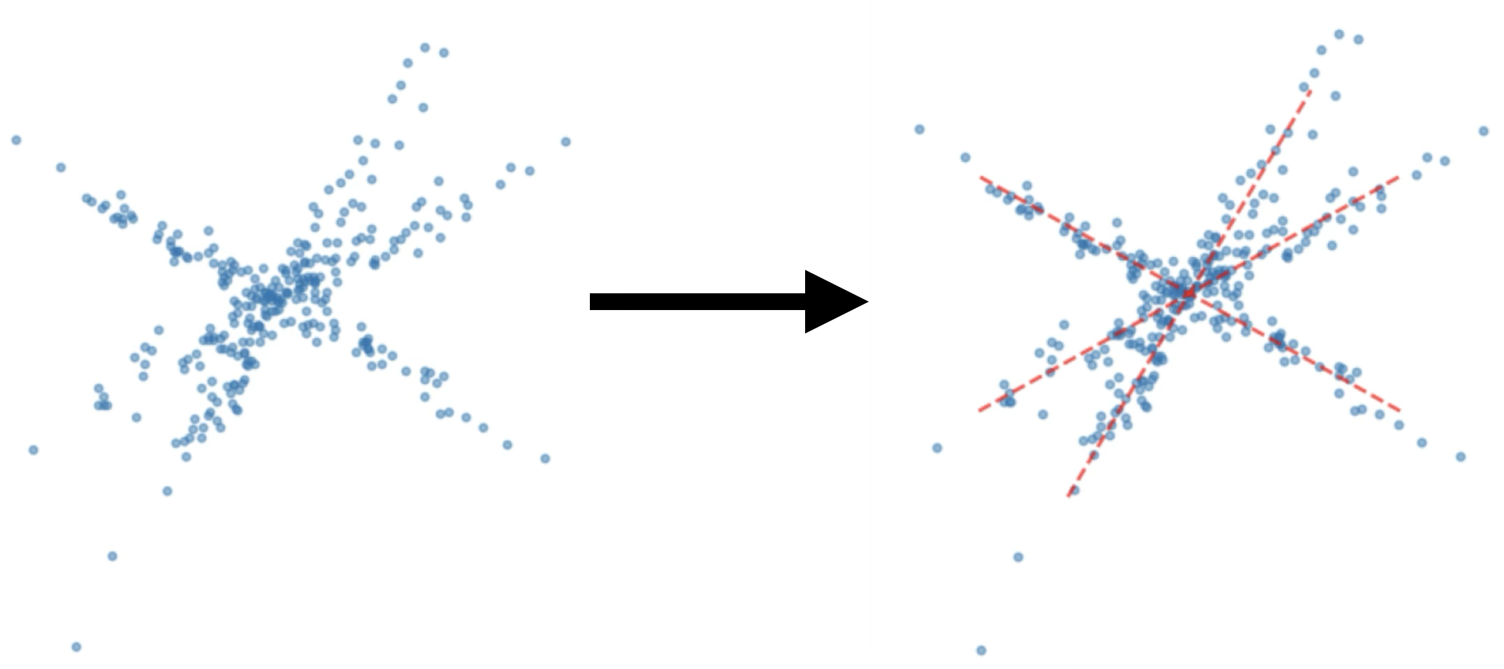 Figure demonstrating dictionary learning