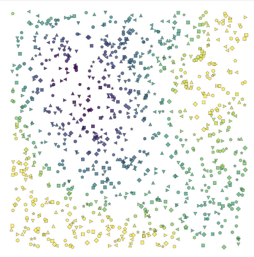 Feature Analysis Demo