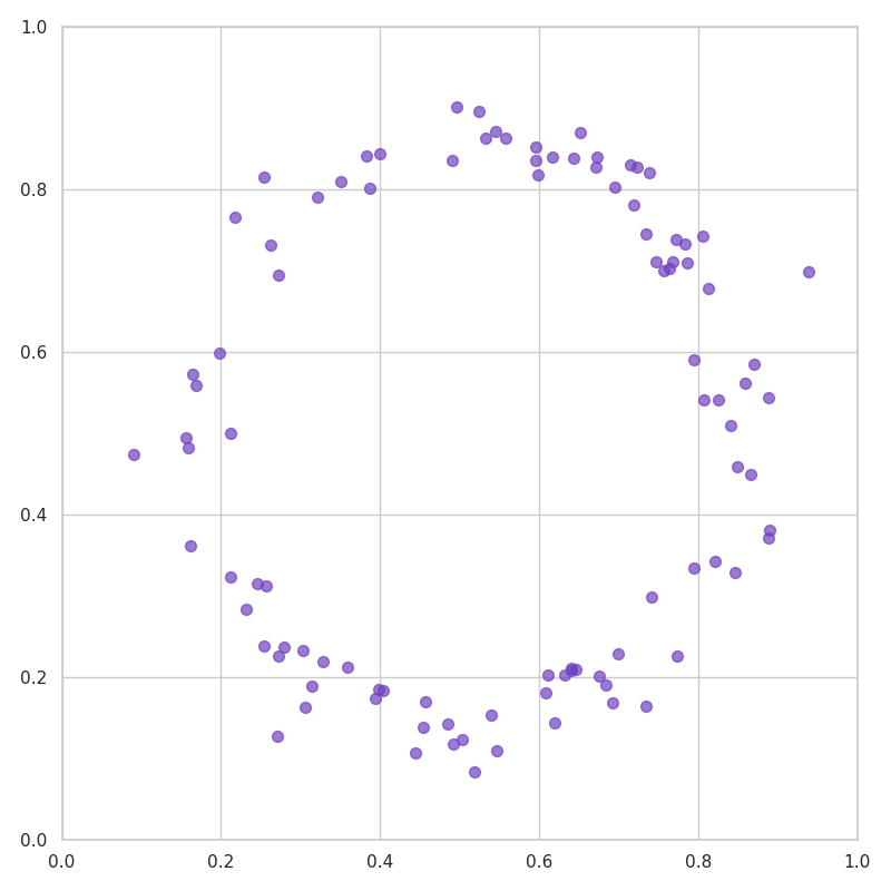 Data Distribution Example 3