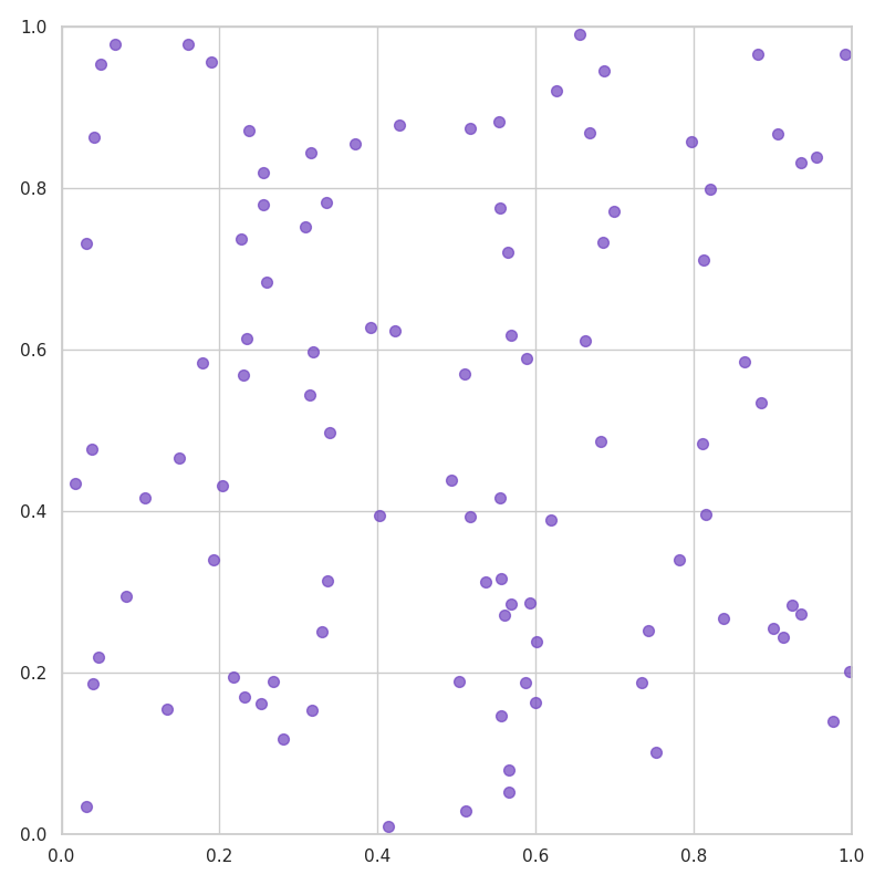 Data Distribution Example 1
